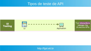 http://fgsl.eti.br
Tipos de teste de API
 