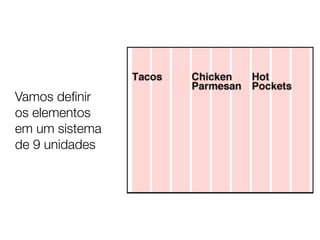 Vamos deﬁnir
os elementos
em um sistema
de 9 unidades
 
