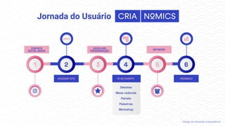 Jornada do Usuário
Design de interação e experiência
 