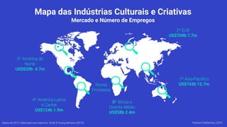 Mapa das Indústrias Culturais e Criativas
Mercado e Número de Empregos
1º Ásia-Pacíﬁco
US$743b 12.7m
2º EUR
US$709b 7.7m
3º América do
Norte
US$620b 4.7m
4º América Latina
e Caribe
US$124b 1.9m
5º África e
Oriente Médio
US$58b 2.4m
Dados de 2013. Elaborado com base em Ernst & Young Advisory (2015).
Novas
Fronteiras
Festival CriaNomics, 2019.
 