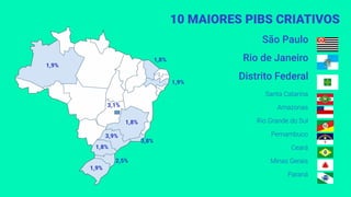 Santa Catarina
Amazonas
Rio Grande do Sul
Pernambuco
Ceará
Minas Gerais
Paraná
10 MAIORES PIBS CRIATIVOS
São Paulo
Rio de Janeiro
Distrito Federal
3,9%
3,8%
1,8%
1,8%
2,5%
1,9%
1,9%
1,8%
1,9%
3,1%
 
