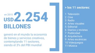 USD2.254
BILLONES
> los 11 sectores:
1 Televisión
2 Cine
3 Radio
4 Artes visuales
5 Editorial
6 Diarios y revistas
7 Publicidad
8 Arquitectura
9 Artes escénicas
10 Videojuegos
11 Música
]en 2015
generó en el mundo la economía
de bienes y servicios creativos,
contemplando 11 sectores,
siendo el 3% del PBI mundial
 