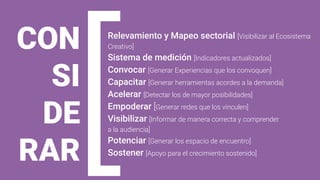 Relevamiento y Mapeo sectorial [Visibilizar al Ecosistema
Creativo]
Sistema de medición [Indicadores actualizados]
Convocar [Generar Experiencias que los convoquen]
Capacitar [Generar herramientas acordes a la demanda]
Acelerar [Detectar los de mayor posibilidades]
Empoderar [Generar redes que los vinculen]
Visibilizar [Informar de manera correcta y comprender
a la audiencia]
Potenciar [Generar los espacio de encuentro]
Sostener [Apoyo para el crecimiento sostenido]
[
CON
SI
DE
RAR
 