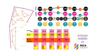 el Sector
DISEÑO
en
 