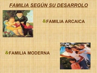 FAMILIA SEGÚN SU DESARROLO FAMILIA ARCAICA FAMILIA MODERNA 