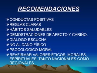 RECOMENDACIONES CONDUCTAS POSITIVAS REGLAS CLARAS HÁBITOS SALUDABLES DEMOSTRACIONES DE AFECTO Y CARIÑO. DIÁLOGO-ESCUCHA NO AL DAÑO FÍSICO PSOCOLÓGICO-MORAL REAFIRMAR VALORES:ÉTICOS, MORALES, ESPÍRITUALES, TANTO NACIONALES COMO REGIONALES 