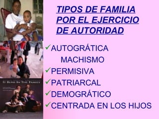 TIPOS DE FAMILIA POR EL EJERCICIO DE AUTORIDAD AUTOGRÁTICA MACHISMO PERMISIVA PATRIARCAL DEMOGRÁTICO CENTRADA EN LOS HIJOS 