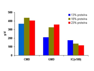 crianza-de-lechones.ppsx