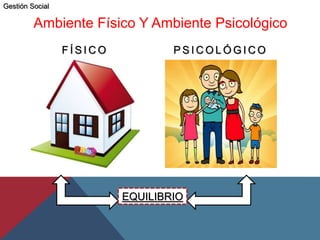 Ambiente Físico Y Ambiente Psicológico
F Í S I C O P S I C O L Ó G I C O
EQUILIBRIO
Gestión Social
 