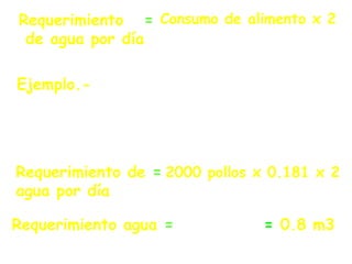Requerimiento =
de agua por día
Consumo de alimento x 2
724 litros = 0.8 m3
Requerimiento de =
agua por día
2000 pollos x 0.181 x 2
Requerimiento agua =
Ejemplo.- El requerimiento de agua para
2000 pollos brasa, los cuales consumen
181 gramos/ave/día durante la sexta
semana será:
 