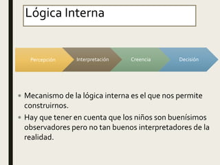 Lógica Interna
Percepción Interpretación Creencia Decisión
 Mecanismo de la lógica interna es el que nos permite
construirnos.
 Hay que tener en cuenta que los niños son buenísimos
observadores pero no tan buenos interpretadores de la
realidad.
 