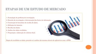 1- Formulação do problema de investigação;
2- Desenho da investigação e determinação das fontes de informação;
3- Construção do formulário de recolha de dados;
4- Definição da Amostra;
5- Recolha dos dados;
6- Análise dos dados recolhidos;
7- Preparação e elaboração do relatório final;
Depois de recolhidos os dados, procede-se à análise dos mesmos através de aplicativos como o SPSS.
ETAPAS DE UM ESTUDO DE MERCADO
 
