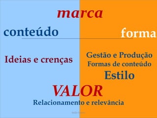 conteúdo
Gestão e Produção
Formas de conteúdo
Estilo
VALOR
SeiZo Soares
forma
Ideias e crenças
marca
Relacionamento e relevância
 