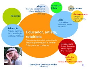 Exemplo mapa de conteúdos
SeiZo Soares
Educador, artista,
roteirista
Pesquisar para construir conhecimento
Inspirar para educar e formar
Criar para se conhecer
Arte
“criatividade,
expressão, poesia
escultura”
Educação
“ensino superior,
arte, tecnologias
digitais, inspiração”
Gastronomia
“Criação,
experimentação,
cultura”
Mercadologia
“Inovação pessoal
mundo digital,
Arte e marcas”
arquitetura
>>
Viagens
“línguas, gastronomia,
cultura, exploração,
aventura
Marketing
como
cultura do relacionamento
sustentabi
lidade
Filosofia
 