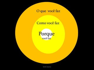 SeiZo Soares
Porque
você faz
Como você faz
O que você faz
 