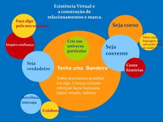 Adote uma
linguagem,mas
não tenha medo
de mudá-la
Existência Virtual e
a construção de
relacionamentos e marca.
Tenha uma ´Bandeira´
Todos precisamos acreditar
em algo. Crenças comuns
reforçam laços humanos.
(ideal, missão, valores)
Crie um
universo
particular
Seja
verdadeiro
Faça algo
pelo seu seguidor
Inspire confiança
Colabore
Seja coeso
Seja
coerente
Retribua,
interaja
Conte
histórias
SeiZo Soares
 