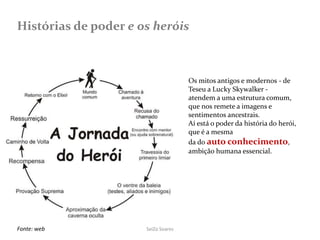 SeiZo Soares
Histórias de poder e os heróis
Os mitos antigos e modernos - de
Teseu a Lucky Skywalker -
atendem a uma estrutura comum,
que nos remete a imagens e
sentimentos ancestrais.
Aí está o poder da história do herói,
que é a mesma
da do auto conhecimento,
ambição humana essencial.
Fonte: web
 