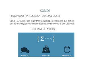 COMO?
PENSANDOESTRATÉGICAMENTE NAS POSTAGENS
EDGE RANK ele é um algoritmo utilizado pelo Facebook que define
quaisatualizaçõesserão mostradasno feed de notícias dos usuários.
EDGE RANK - 3 FATORES:
 