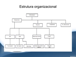 Estrutura organizacional
 