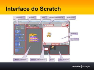 Interface do Scratch
