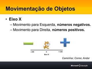 Movimentação de ObjetosEixo XMovimento para Esquerda, números negativos.Movimento para Direita, números positivos.Caminhar, Correr, Andar