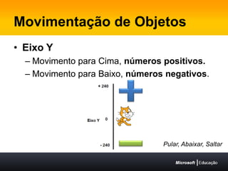 Movimentação de ObjetosEixo YMovimento para Cima, números positivos.Movimento para Baixo, números negativos.Pular, Abaixar, Saltar