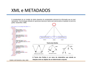 XML e METADADOS
  A complexidade de um modelo de dados depende da complexidade estrutural da informação que se quer
  representar. A terminologia utilizada em geral para descrever dados semi-estruturados é baseada na teoria de
  grafos. Szwarcfiter (1986)




                                                             Teoria dos Grafos




                                     A Teoria dos Grafos é um ramo da matemática que estuda as
                                     relações entre os objetos de um determinado conjunto.
GOMES. METADADOS e XML, 2009.
 