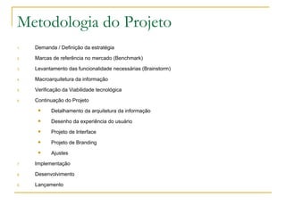 Metodologia do Projeto Demanda / Definição da estratégia Marcas de referência no mercado (Benchmark) Levantamento das funcionalidade necessárias (Brainstorm) Macroarquitetura da informação  Verificação da Viabilidade tecnológica Continuação do Projeto Detalhamento da arquitetura da informação Desenho da experiência do usuário Projeto de Interface Projeto de Branding Ajustes Implementação Desenvolvimento Lançamento 