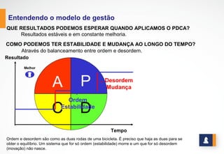 www.stratec.com.br| Tel:+55	
  31	
  3568	
  7260
ENTENDENDO O MODELO DE GESTÃO
Tempo
Resultado
Tempo
Resultado
Manter
Melhorar
Inovar
Manter
Melhorar Inovar
E como conseguimos esse balanceamento?
Usando as metodologias próprias para manter, melhorar e inovar os produtos, serviços e
processos e tecnologia. Desta forma incluímos o resultado esperado no Modelo de Gestão
do Stratec.
 