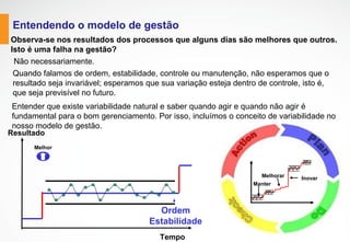 Como aplicar este método?
Entendendo que a gestão é regida pela lei de causa e efeito, o método do PDCA
deve ser aplicado sobre as principais dimensões, próprias da natureza da gestão.
Manter
Melhorar Inovar
Entendendo  o  modelo  de  gestão
ENTENDENDO O MODELO DE GESTÃO
 