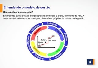 Manter
Melhorar Inovar
Finalmente, o sucesso de uma organização será tanto maior quanto melhor for a
qualidade de suas decisões. O nível de informação e conhecimento das pessoas da
organização é fundamental para que boas decisões sejam adotadas. Desta forma, a
informação e conhecimento irrigam o modelo de gestão, dando-lhe vida.
Entendendo  o  modelo  de  gestão
ENTENDENDO O MODELO DE GESTÃO
 