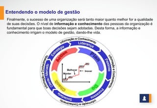 Qual é o objetivo disso tudo?
A razão de ser de um modelo de gestão é obter bons resultados. Este foco nunca
deve ser perdido. Por isso colocamos o resultado no centro do nosso modelo de
gestão.
Manter
Melhorar Inovar
RESULTADO
ENTENDENDO O MODELO DE GESTÃO
Assim, um bom modelo de gestão
deve incorporar aprendizado
contínuo, o conceito de
variabilidade e das relações de
causa e efeito, sendo, sobretudo,
focado nos resultados de curto,
médio e longo prazos.
 