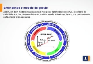 O CONCEITO
• Conjunto de recursos e atividades interrelacionados que transformam
insumos (entradas) em produtos e serviços para o cliente (saídas).
• Os recursos podem incluir pessoal, finanças, instalações, equipamentos,
métodos e técnicas.
É conjunto sequencial e peculiar de ações que objetivam atingir uma meta. É usado para criar,
inventar, projetar, transformar, produzir, controlar, manter e usar produtos ou sistemas. (Wikipedia)
www.stratec.com.br| Tel:+55	
  31	
  3568	
  7260
 