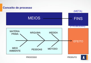 www.stratec.com.br| Tel:+55	
  31	
  3568	
  7260
A CADEIA DE VALOR DA EMPRESA
ATIVIDADES  
DE                    
APOIO
ATIVIDADES  PRIMÁRIAS
Logística  
Interna
Operações
Logística  
Externa
Marketing  
e  Vendas
Serviços
INFRA-­ESTRUTURA  DA  EMPRESA
GERÊNCIA  DE  RECURSOS  HUMANOS
DESENVOLVIMENTO  DE  TECNOLOGIA
AQUISIÇÃO
Porter
A cadeia de valor de cada empresa é composta de nove categorias genéricas de atividades.
 