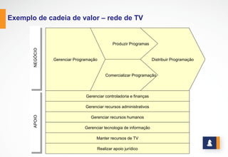 www.stratec.com.br| Tel:+55	
  31	
  3568	
  7260
MAPA DE RELACIONAMENTO DE PROCESSOS
O mapa de relacionamento é um
diagrama contendo os processos da
empresa e sua relação de forma a
permitir o entendimento do
comportamento da organização como
um sistema. Dessa forma, permite o
entendimento de relacionamentos
interfuncionais e dos processos
executados em cada área.
 