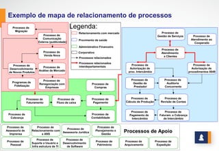 INDENTIFICANDO OS PROCESSOS DE
UMA EMPRESA
1. Elaborar a cadeia de valor da organização, identificando suas principais
atividades ou funções
2. Identificar os macroprocessos da organização, associados às atividades
ou funções da cadeia de valor
3. Desdobrar os macroprocessos em processos, através da elaboração do
diagrama do processo
www.stratec.com.br| Tel:+55	
  31	
  3568	
  7260
 