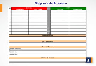 O QUE É GERENCIAMENTO?
• Antes de respondermos à pergunta por que medir, é necessário
lembrar o conceito de gerenciamento.
Gerenciamento é o processo de estabelecer metas e planos de ação para
atingi-las, implementar esses planos, verificar seus resultados e adotar
medidas corretivas quando necessário.
www.stratec.com.br| Tel:+55	
  31	
  3568	
  7260
 