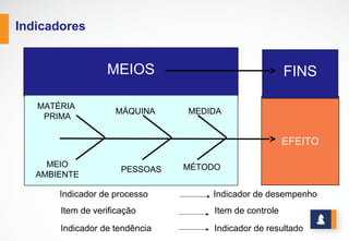 CONCEITO DE META
www.stratec.com.br| Tel:+55	
  31	
  3568	
  7260
META = OBJETIVO + VALOR + PRAZO
Objetivo a ser
almejado, medido
através do
indicador.
Número
desejado de
desempenho do
indicador.
Tempo no qual
se espera o
alcance do
valor.
EXEMPLO = ÍNDICE DE + 2% + DEZ/2015
INADIMPLÊNCIA
META = Alcançar um índice de inadimplência de 2% até Dezembro de 2015
 