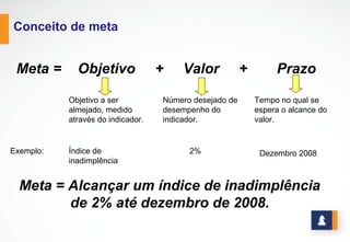 www.stratec.com.br| Tel:+55	
  31	
  3568	
  7260
INDICADORES DE DESEMPENHO
PROCESSO
PRODUTOS E
SERVIÇOS
CONSUMO
Indicador de
Processo
MEIOS FINS CONSEQUÊNCIAS
Indicador de
Resultados
Indicador de
Impacto
Causa Efeito
Causa Efeito
GESTOR
AUTORIDADE RESPONSABILIDADE
 