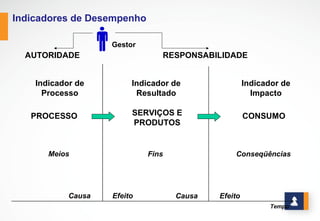 COMO CRIAR UM INDICADOR
www.stratec.com.br| Tel:+55	
  31	
  3568	
  7260
 