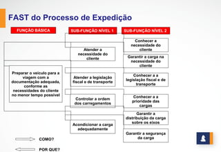www.stratec.com.br| Tel:+55	
  31	
  3568	
  7260
DIMENSÕES DO INDICADOR
ü Qualidade intrínseca
ü Custo
ü Entrega
ü Moral
ü Segurança
Os indicadores devem ser definidos para as seguintes dimensões:
 