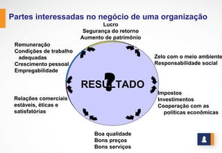 Vizinhos
Liderança
Moral
Meio	
  Ambiente
Satisfação dos
Funcionários
Satisfação dos
Clientes
Sucesso ou Lucro
(Satisfação dos
acionistas)
www.stratec.com.br| Tel:+55	
  31	
  3568	
  7260
PARTES INTERESSADAS NO NEGÓCIO DE UMA ORGANIZAÇÃO
 
