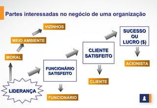 ENTENDENDO O MODELO DE GESTÃO
O que é método científico?
É um modo de pensar sobre os problemas novos e resolvê-los. Segue alguns pontos de referência:
www.stratec.com.br| Tel:+55 31 3568 7260
ENUNCIAR O PROBLEMA
FORMULAR A HIPÓTESE
EXECUTAR A EXPERIÊNCIA
INTERPRETAR OS RESULTADOS
TIRAR CONCLUSÕES
PLANEJAR UM EXPERIMENTO,
PREVENDO O RESULTADO
P
D
C
A
Fase de planejamento do método
científico. Vamos chamá-la de P do
inglês plan.
Fase de execução do método
científico ou D do inglês do.
Fase de verificação do método
científico ou C do inglês check.
Fase de conclusões do método
científico que levarão a uma ação ou
A do inglês action.
 