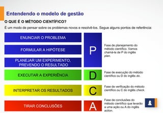 P
PLANEJAMENTO  DE  CONTRAMEDIDAS
ANÁLISE  DAS  CAUSAS
OBSERVAÇÃO
DEFINIÇÃO  DO  PROBLEMA  -­ META  DE  MELHORIA
CONCLUSÃO  E  PLANOS  FUTUROS
C
A
D IMPLEMENTAÇÃO  DE  CONTRAMEDIDAS
PADRONIZAÇÃO  
AVALIAÇÃO  DE  RESULTADO
MÉTODO PARA A SOLUÇÃO DE PROBLEMAS
www.stratec.com.br| Tel:+55 31 3568 7260
 