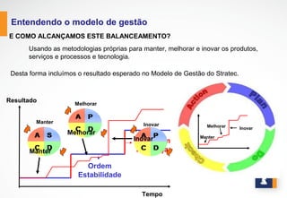 www.stratec.com.br| Tel:+55	
  31	
  3568	
  7260
ENTENDENDO O MODELO DE GESTÃO
Observa-se nos resultados dos processos qu...