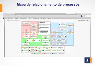Mapa de relacionamento de processos

 
