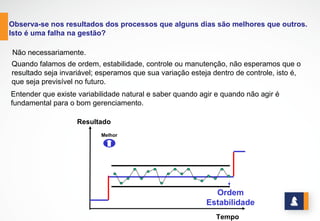 www.stratec.com.br| Tel:+55	
  31	
  3568	
  7260
PERGUNTAS FREQUENTES
Observa-­‐se	
  nos	
  resultados	
  dos	
  processos	
  que	
  alguns	
  dias	
  são	
  melhores	
  que	
  outros.	
  Isto	
  é	
  uma	
  
falha	
  na	
  gestão?
Não necessariamente.
Quando falamos de ordem, estabilidade, controle ou manutenção, não esperamos que o resultado seja invariável;
esperamos que sua variação esteja dentro de controle, isto é, que seja previsível no futuro.
Entender que existe variabilidade natural e saber quando agir e quando não agir é fundamental para o bom
gerenciamento.
Tempo
Resultado
Melhor
Ordem  |Estabilidade
 