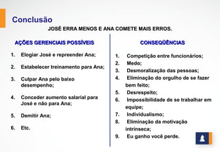 www.stratec.com.br| Tel:+55	
  31	
  3568	
  7260
CONCLUSÃO
JOSÉ	
  ERRA	
  MENOS	
  E	
  ANA	
  É	
  QUEM	
  COMEATE	
  MAIS	
  ERROS
AÇÕES GERENCIAIS POSSÍVEISAÇÕES GERENCIAIS POSSÍVEIS
1. Elogiar José e repreenderAna;
2. Estabelecer treinamento para Ana;
3. Culpar Ana pelo baixo desempenho;
4. Conceder aumento salarial para José e não
para Ana;
5. DemitirAna;
CONSEQÜÊNCIASCONSEQÜÊNCIAS
1. Competição entre funcionários;
2. Medo;
3. Desmoralização das pessoas;
4. Eliminação do orgulho de se fazer bem feito;
5. Desrespeito;
6. Impossibilidade de se trabalhar em equipe;
7. Individualismo;
8. Eliminação da motivação intrínseca;
9. Eu ganho você perde.
 