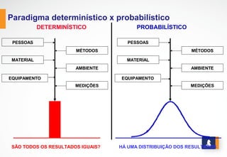 www.stratec.com.br| Tel:+55	
  31	
  3568	
  7260
PARADIGMA DETERMINÍSTICO X PROBABILÍSTICO
MATERIAL
PESSOAS
EQUIPAMENTO
MEDIÇÕES
AMBIENTE
MÉTODOS
SÃO  TODOS  OS  RESULTADOS  IGUAIS?
DETERMINÍSTICO
MEDIÇÕES
EQUIPAMENTO
MATERIAL
PESSOAS
AMBIENTE
MÉTODOS
HÁ  UMA  DISTRIBUIÇÃO  DOS  RESULTADOS
PROBABILÍSTICO
 