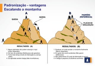 www.stratec.com.br| Tel:+55	
  31	
  3568	
  7260
VANTAGENS DE PADRONIZAR: “ESCALANDO A MONTANHA”
BB
PLACAS  DE
SINALIZAÇÃO
PLACAS  DE
SINALIZAÇÃO
PADRÕES
(REFERÊNCIA)
PADRÕES
(REFERÊNCIA)
1.  Qualquer  um  pode  escalar  a  montanha  facilmente
(Menor  dispersão);;
2.  Em  geral  não  ocorre  acidentes  (Não  geram  
defeituosos)
3.  Não  gasta  tempo  (O  custo  de  fabricação  é  menor);;
4.  A  fadiga  é  pequena  (A  eficiência  aumenta).  
RESULTADOS:    (B)RESULTADOS:    (B)RESULTADOS:    (A)RESULTADOS:    (A)
1.  Alguns  alpinistas  não  podem  alcançar  o  topo  
(maior  dispersão);;
2.  Há  risco  de  acidentes  (Defeituosos  são  gerados);;
3.  Toma  mais  tempo  (Custo  de  fabricação  ou  serviço  
sobe);;
4.  Os  alpinistas  sentem  fadiga  (Não  há  eficiência)  
AA
QUEDAQUEDA
QUEDAQUEDA
 